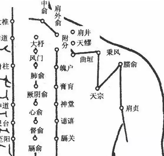 三百六十定位速记歌诀